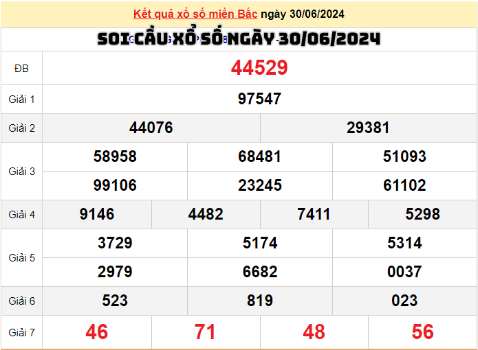 Dự đoán Xổ số Miền Bắc 30/06/2024 - Soi cầu XSMB ngày 30 tháng 6